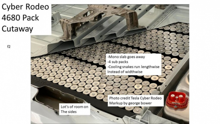 engineering analysis of tesla's cyber rodeo 4680 battery pack cutaway