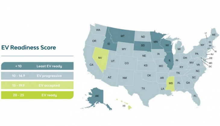 ev readiness index study shows which u.s. states are most prepared for an electrified future
