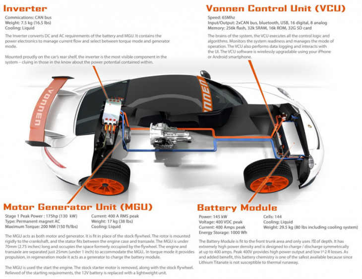 how to, no hybrid 911? vonnen performance can fix that