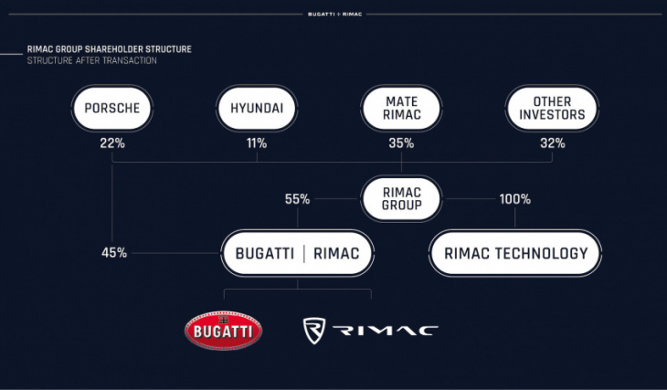 bugatti and rimac officially start joint company operations