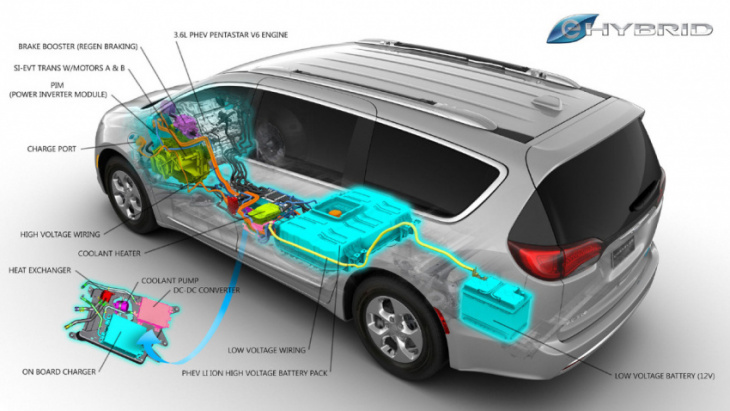 chrysler pacifica hybrid stands alone – wheels.ca