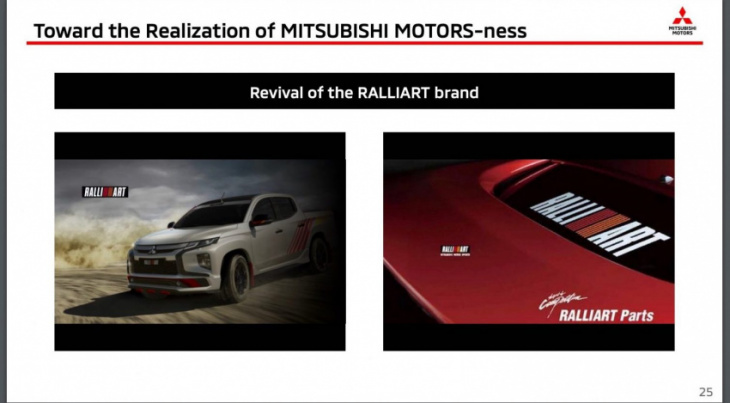 mitsubishi previews all-new ralliart concept, debuts at tokyo auto salon 2022