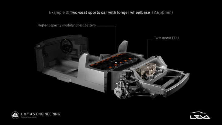 lotus shows new ‘leva’ architecture, for future electric sports cars