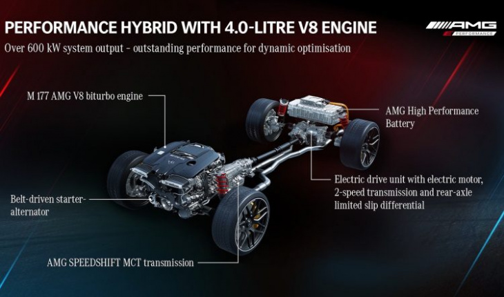 mercedes-amg confirms 480kw 2.0t hybrid, 600kw 4.0tt v8 hybrid