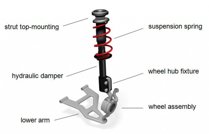 independent suspension explained and if it's right for you