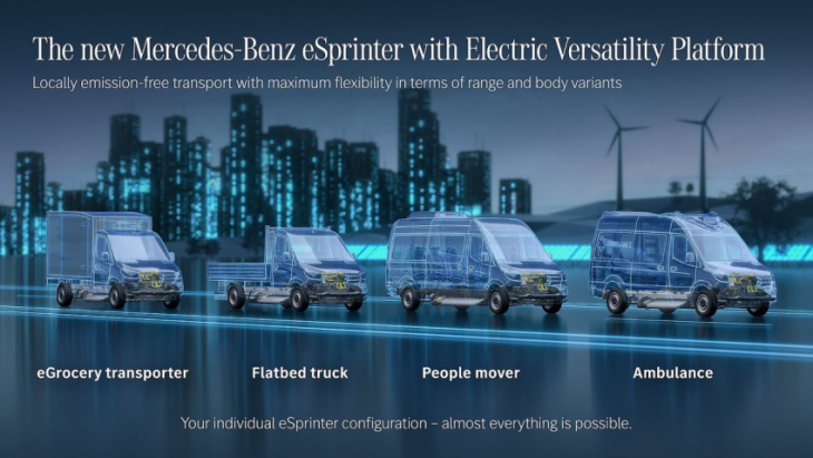 amazon, 2023 mercedes esprinter (electric): everything we know
