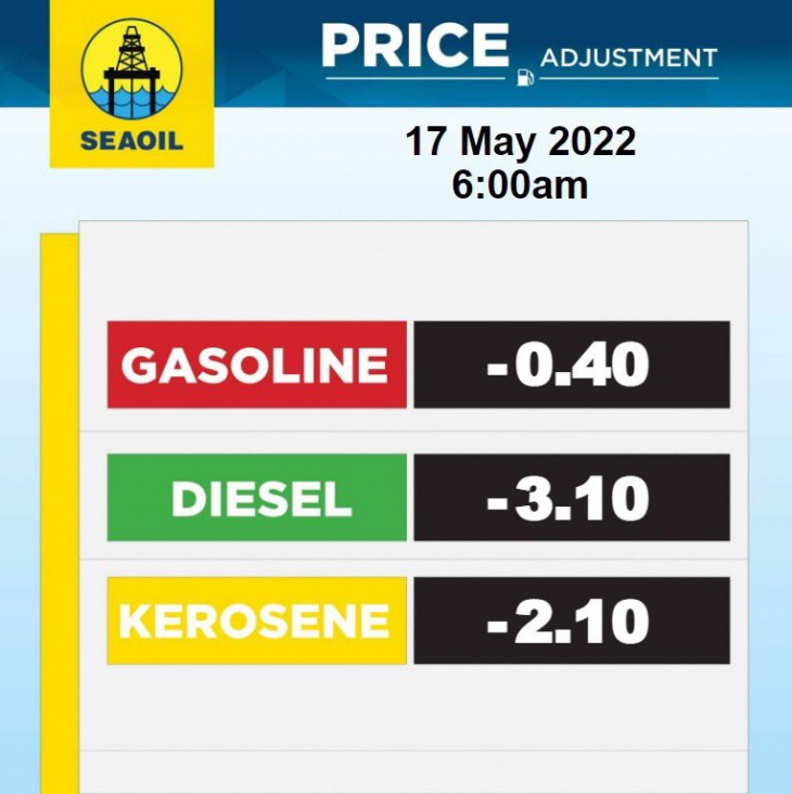 diesel gets php 3.10 price cut tomorrow