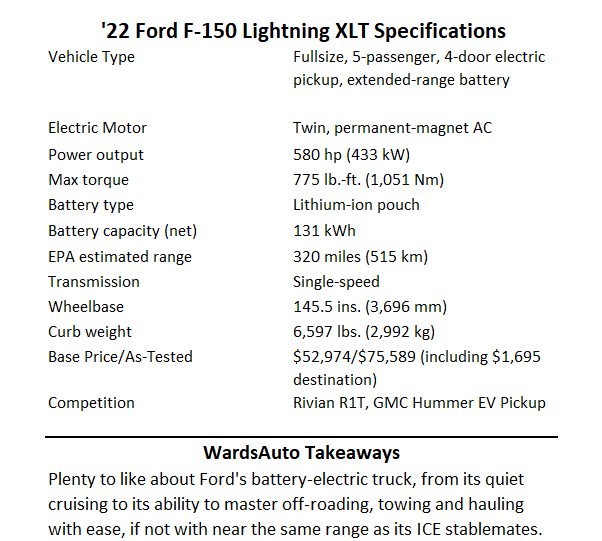 powering ford’s future: f-150 lightning