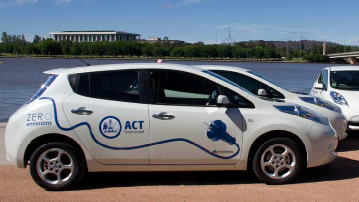 act finalises shift to 100 per cent renewables, now eyes transition to electric vehicles