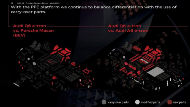 android, audi e6 (audi a6 e-tron): everything we know as of may 2022
