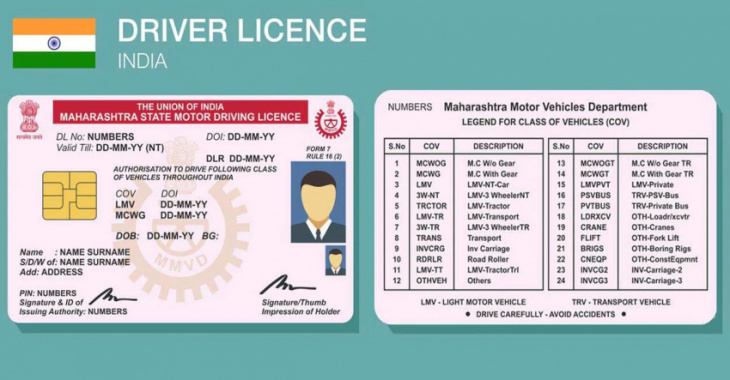 how to, how to apply for driving licence in india