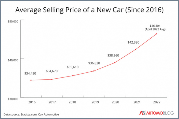 is it a good time to buy a car? looking into the future of the auto market