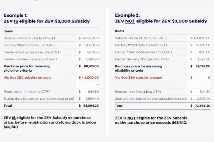 Tesla Model Y Exceeds Government EV Rebate Thresholds TopCarNews