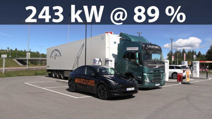 volvo fm electric spotted fast charging at ionity: 243 kw at 89% soc