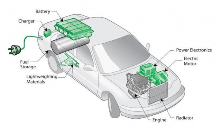 understanding the range of ev cars