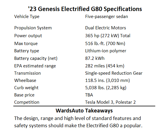 genesis g80 gets ‘electrified’