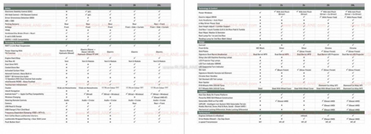 2022 mahindra scorpio brochure – official accessories list revealed