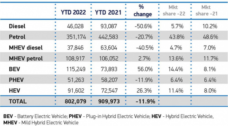 electric car sales uk: one in five new cars is now an ev