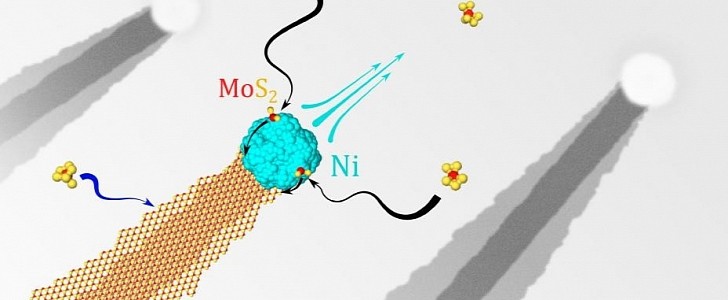 honda acheives breakthrough in nanomaterials, it's like vtec for quantum electronics