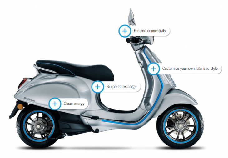 five electric motorcycles you must know now
