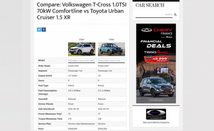 the easiest way to compare car prices