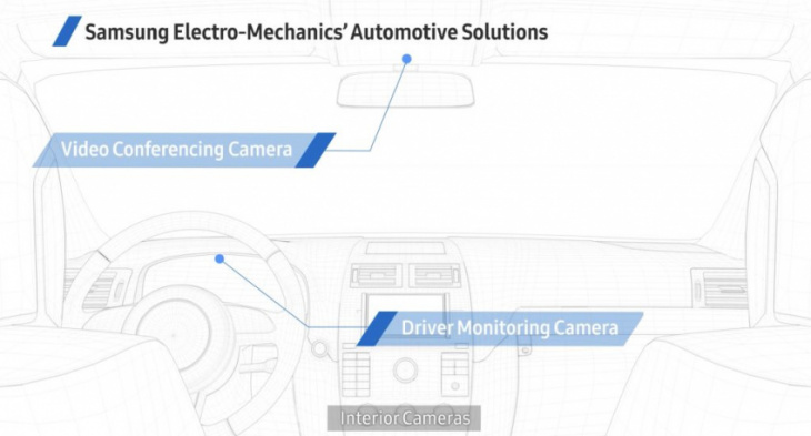 tesla talks with samsung for camera modules: report