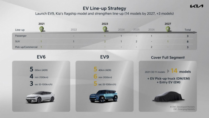2023 kia ev4 compact electric suv could slot below ev6 [update]