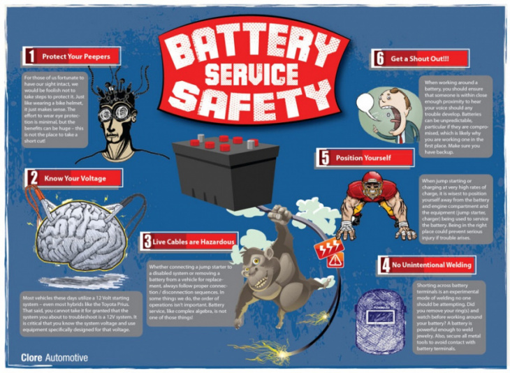 battery health guide: keep your corvette battery in optimal condition with tips from the pros