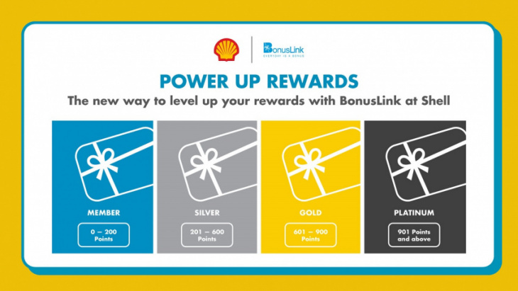 enhanced reward programme from shell and bonuslink
