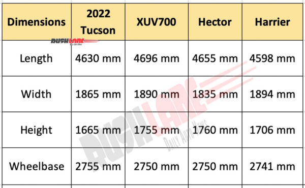 2022 hyundai tucson vs mahindra xuv700 vs tata harrier – specs