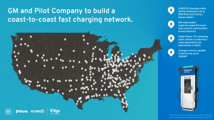 gm, evgo to build 500 electric vehicle charging stations at pilot flying j stops