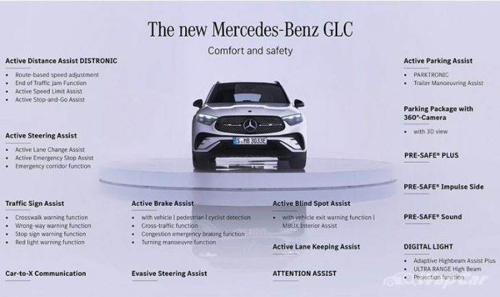 one step closer to malaysia - 2023 mercedes-benz glc (x254) goes on sale in europe