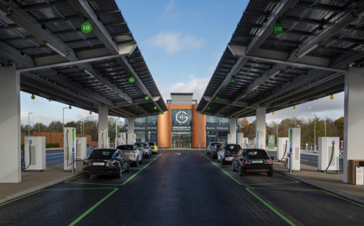 number of ultra-rapid chargers for electric vehicles increased 40% in first six months of 2022