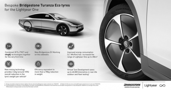 ev tyres: which electric car tyres are best