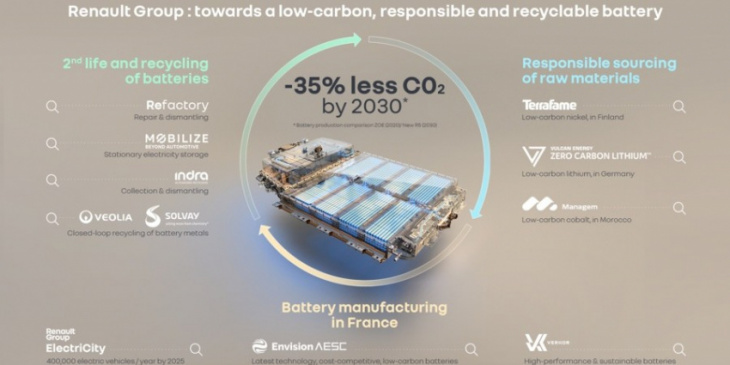 refactory flins: renault skills up for the circular economy