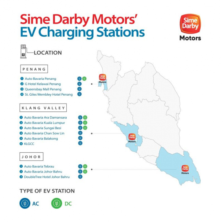sime darby offers 10-year membership waiver and discounted rates for its ev owners via go to-u app
