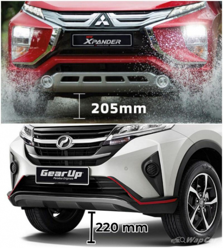 estimated to be rm 20k more, my-spec 2022 toyota veloz is also 30 mm taller than d27a alza