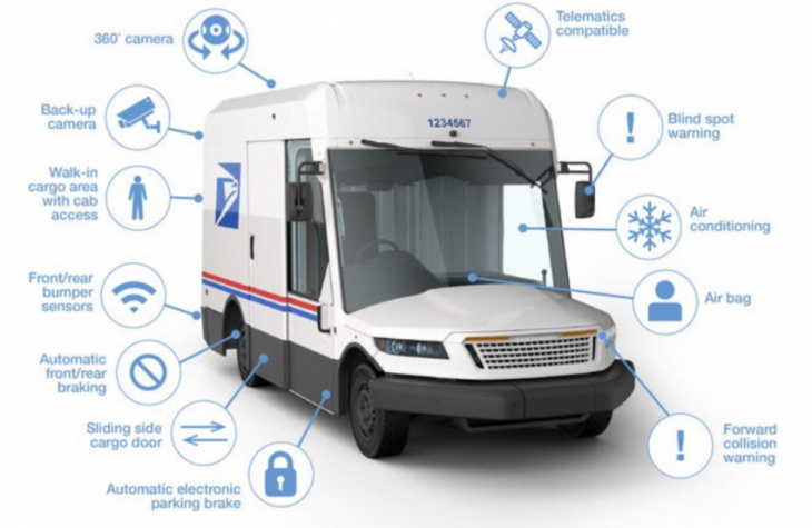 us postal service to increase its order of electric vehicles