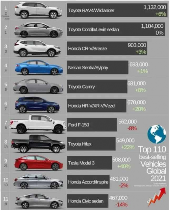 tesla model y is the best-selling electric vehicle in june 2022