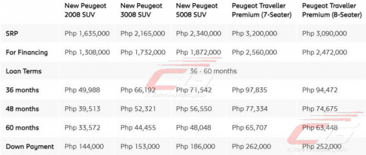 peugeot philippines offers easy-own packages this august