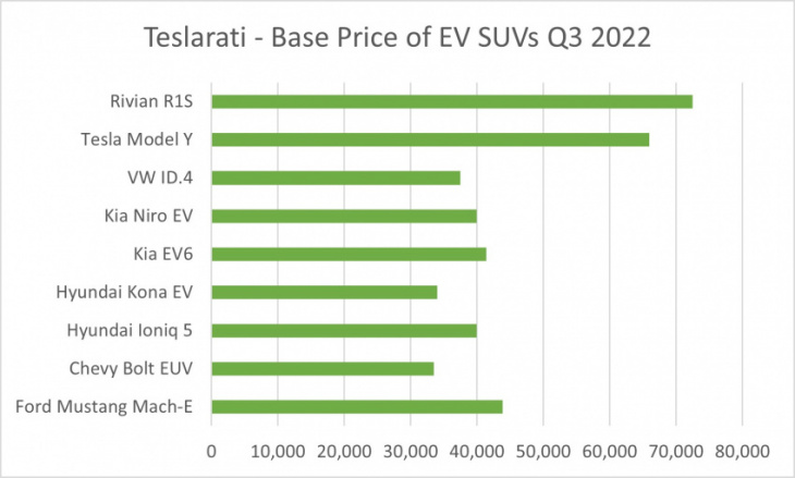 volkswagen id.4 becomes top 3 most affordable u.s. ev, but there’s a catch