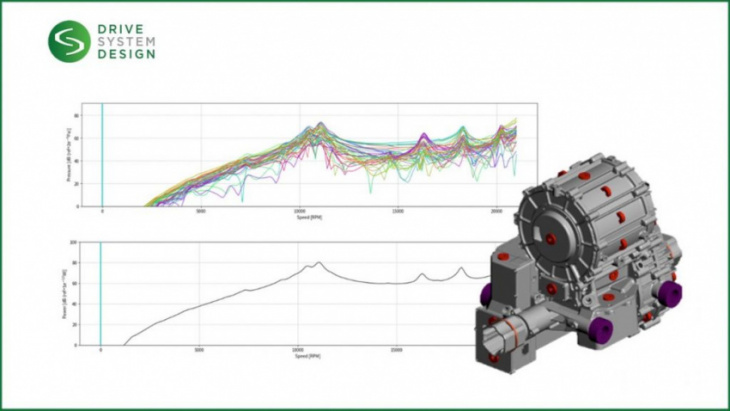 simulation can help resolve nvh issues in evs