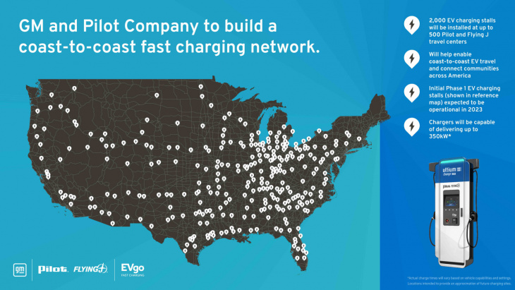 gm, pilot will build evgo fast chargers at 500 truck stops across u.s.