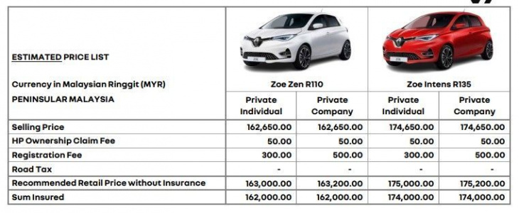 android, 2022 renault zoe ev has arrived in malaysia - from rm163,000