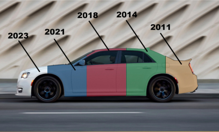 special report: everything about the 2023 chrysler 300 is the same as 2022, 2021, 2020…