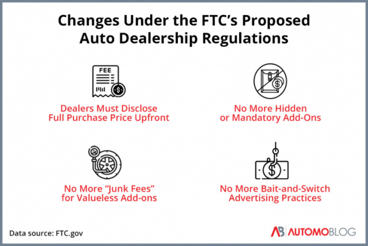 what the ftc’s proposed car dealer regulations could mean for you