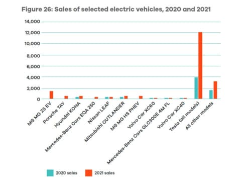 utes and suvs are obliterating ev emissions reduction gains
