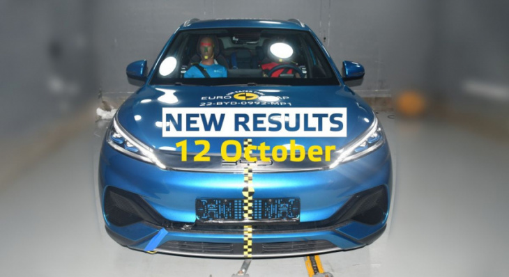 byd atto 3 euro ncap testing results only weeks away