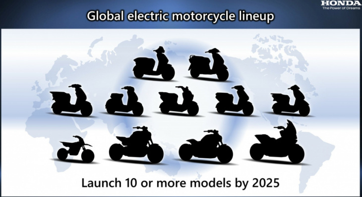 honda plans to launch 10 electric motorcycles in 3 years