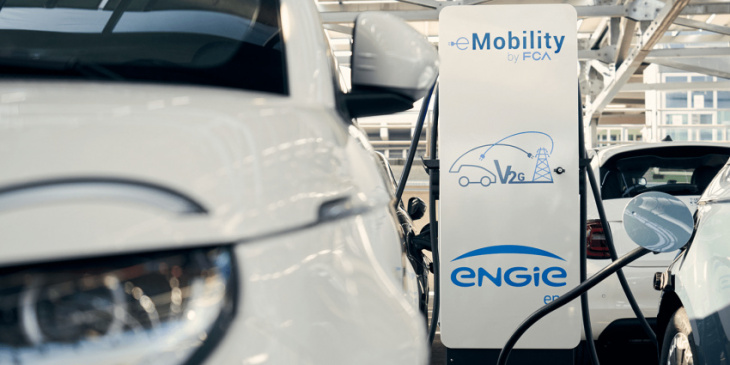 engie to install thousands of charge points in belgium & france